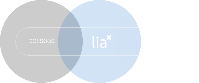 Conexão entre pessoa, Lia e ensino